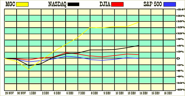 moderate growth composite performance